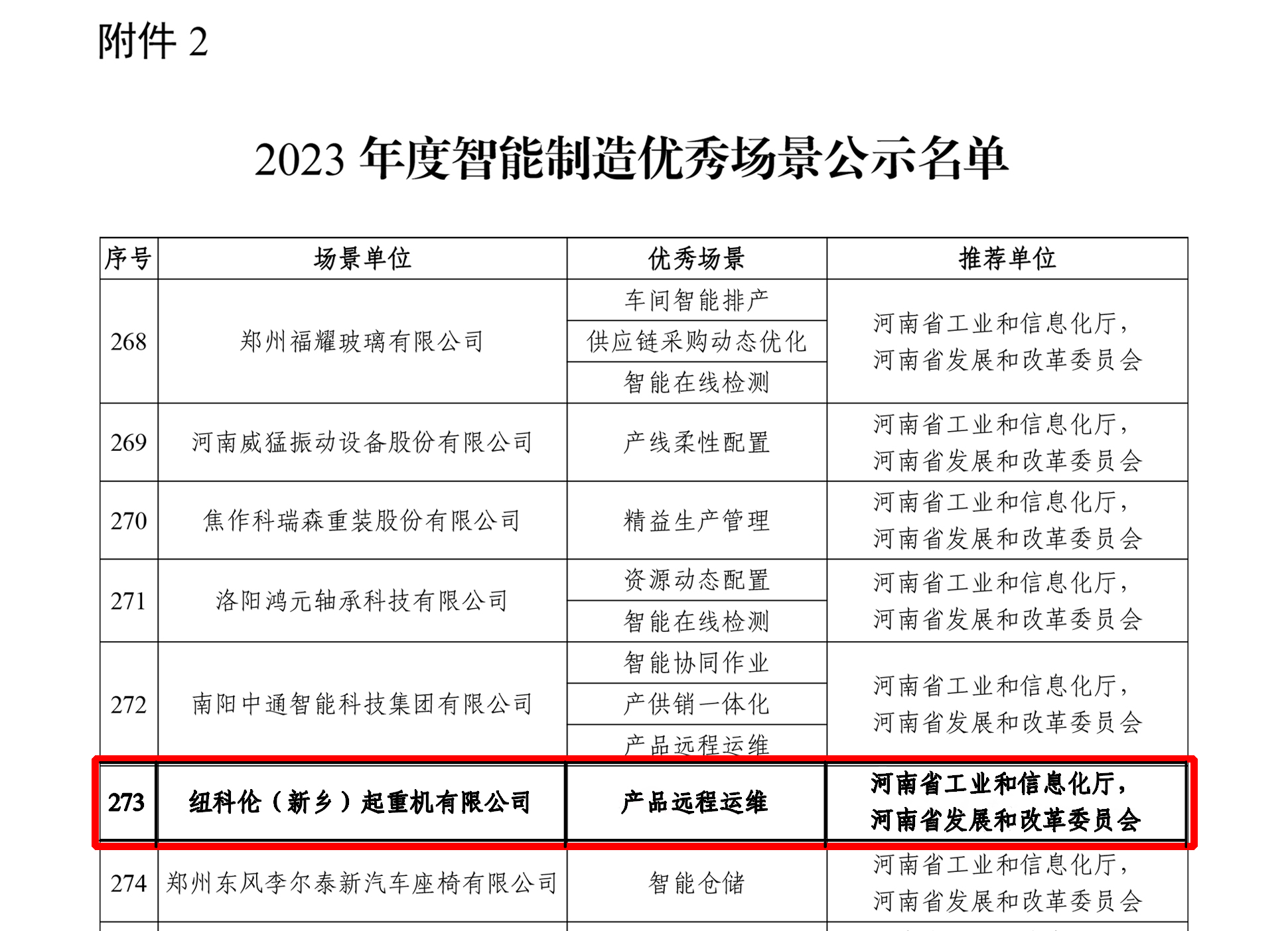 AG尊时凯龙人生就博公司入选国家级 “2023年度智能制造优秀场景”