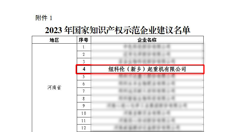 AG尊时凯龙人生就博公司荣获“国家知识产权示范企业”