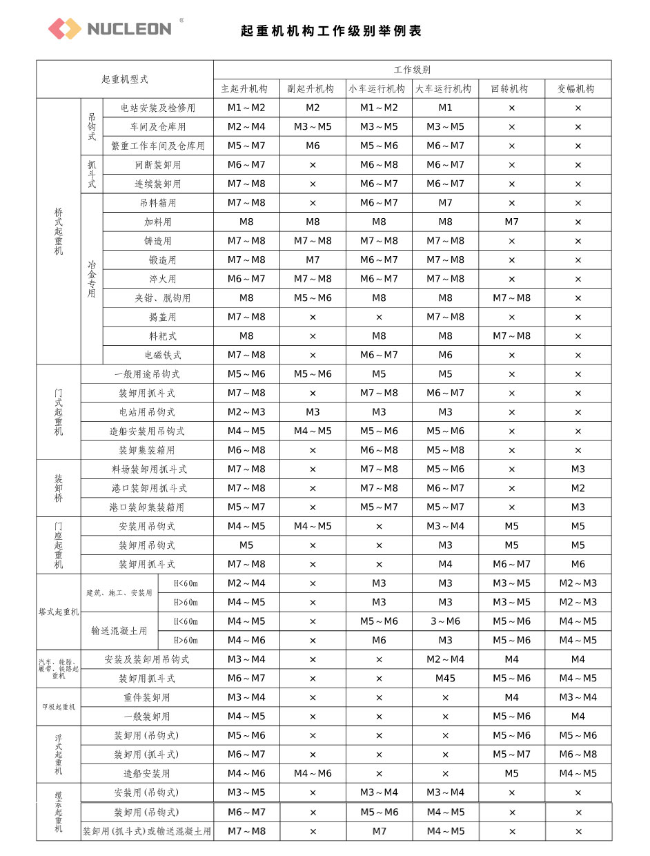 起重机机构工作级别